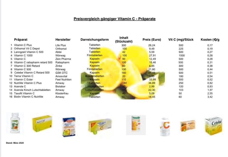 Vitamin-C-Preisvergleich